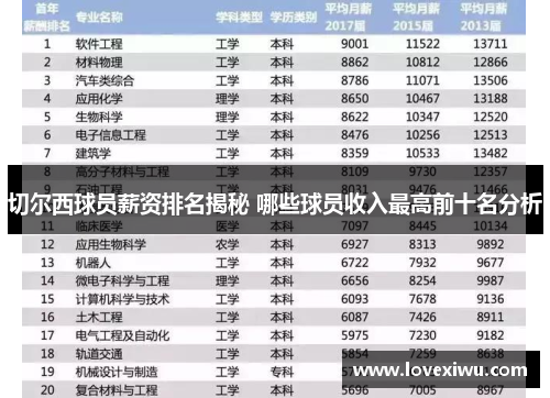 切尔西球员薪资排名揭秘 哪些球员收入最高前十名分析