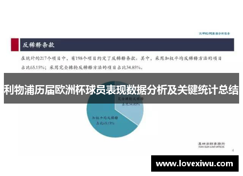 利物浦历届欧洲杯球员表现数据分析及关键统计总结