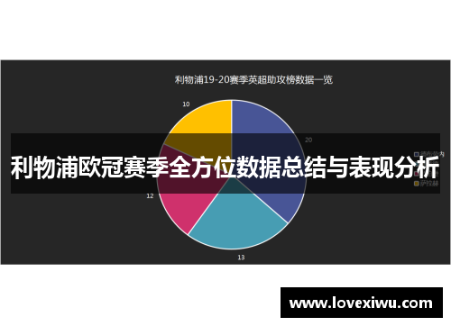 利物浦欧冠赛季全方位数据总结与表现分析