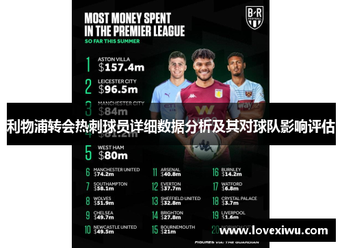 利物浦转会热刺球员详细数据分析及其对球队影响评估